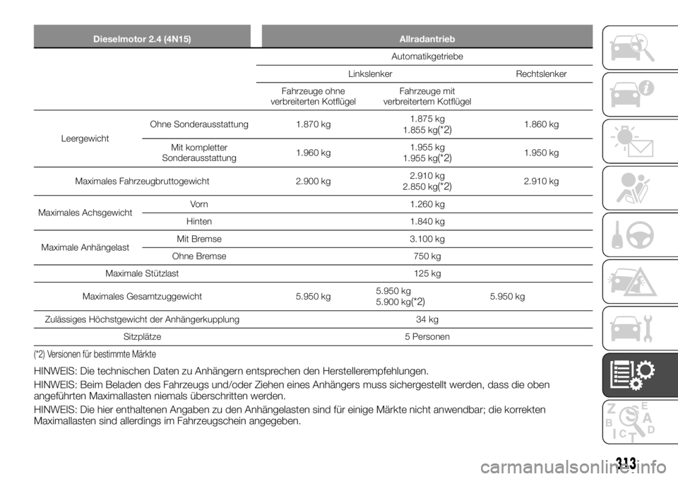 FIAT FULLBACK 2017  Betriebsanleitung (in German) Dieselmotor 2.4 (4N15) Allradantrieb
Automatikgetriebe
Linkslenker Rechtslenker
Fahrzeuge ohne
verbreiterten KotflügelFahrzeuge mit
verbreitertem Kotflügel
LeergewichtOhne Sonderausstattung 1.870 kg