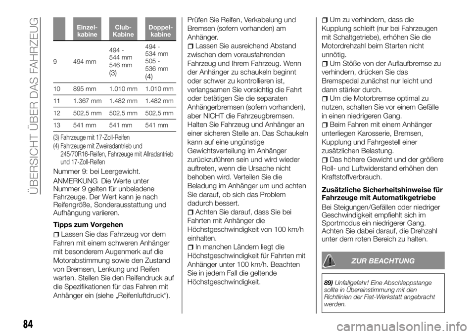 FIAT FULLBACK 2017  Betriebsanleitung (in German) Einzel-
kabineClub-
KabineDoppel-
kabine
9 494 mm494 -
544 mm
546 mm
(3)
494 -
534 mm
505 -
536 mm
(4)
10 895 mm 1.010 mm 1.010 mm
11 1.367 mm 1.482 mm 1.482 mm
12 502,5 mm 502,5 mm 502,5 mm
13 541 mm
