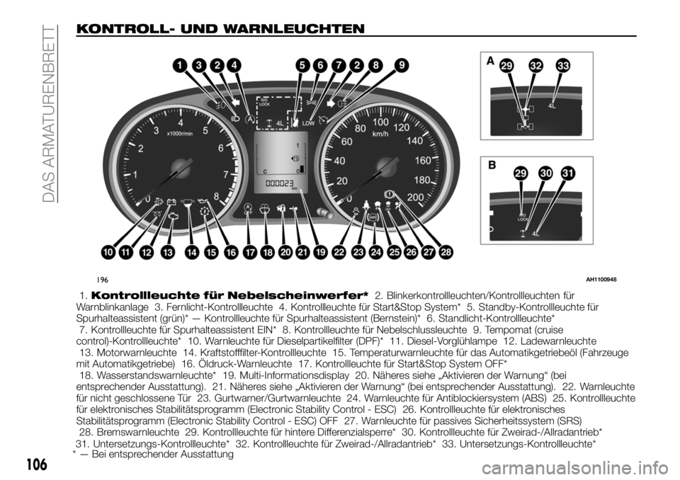 FIAT FULLBACK 2018  Betriebsanleitung (in German) KONTROLL- UND WARNLEUCHTEN
1.Kontrollleuchte für Nebelscheinwerfer*2. Blinkerkontrollleuchten/Kontrollleuchten für
Warnblinkanlage 3. Fernlicht-Kontrollleuchte 4. Kontrollleuchte für Start&Stop Sys