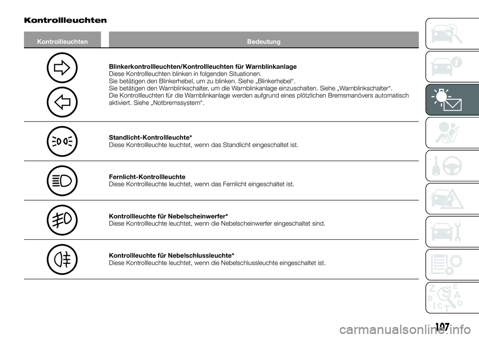 FIAT FULLBACK 2018 Betriebsanleitung (in German) Kontrollleuchten
Kontrollleuchten Bedeutung
Blinkerkontrollleuchten/Kontrollleuchten für Warnblinkanlage
Diese Kontrollleuchten blinken in folgenden Situationen.
Sie betätigen den Blinkerhebel, um z FIAT FULLBACK 2018 Betriebsanleitung (in German) Kontrollleuchten
Kontrollleuchten Bedeutung
Blinkerkontrollleuchten/Kontrollleuchten für Warnblinkanlage
Diese Kontrollleuchten blinken in folgenden Situationen.
Sie betätigen den Blinkerhebel, um z