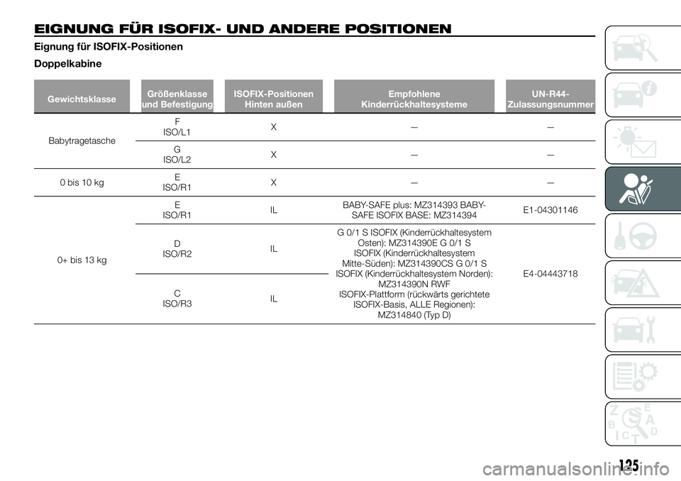 FIAT FULLBACK 2018 Betriebsanleitung (in German) EIGNUNG FÜR ISOFIX- UND ANDERE POSITIONEN
Eignung für ISOFIX-Positionen
Doppelkabine
GewichtsklasseGrößenklasse
und BefestigungISOFIX-Positionen
Hinten außenEmpfohlene
KinderrückhaltesystemeUN-R FIAT FULLBACK 2018 Betriebsanleitung (in German) EIGNUNG FÜR ISOFIX- UND ANDERE POSITIONEN
Eignung für ISOFIX-Positionen
Doppelkabine
GewichtsklasseGrößenklasse
und BefestigungISOFIX-Positionen
Hinten außenEmpfohlene
KinderrückhaltesystemeUN-R