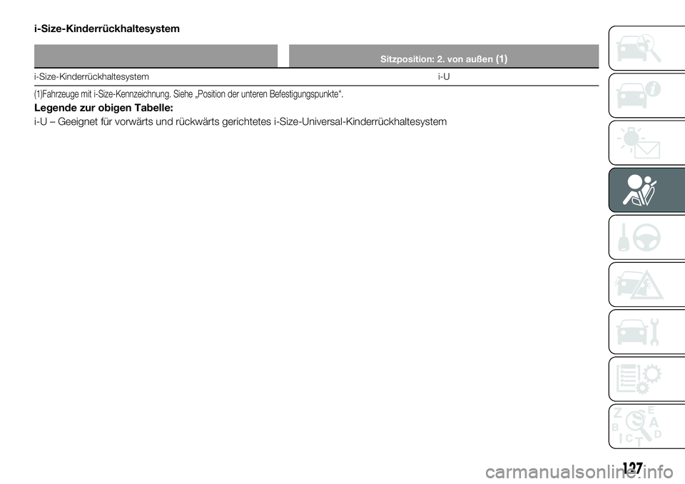 FIAT FULLBACK 2018 Betriebsanleitung (in German) i-Size-Kinderrückhaltesystem
Sitzposition: 2. von außen(1)
i-Size-Kinderrückhaltesystem i-U
(1)Fahrzeuge mit i-Size-Kennzeichnung. Siehe „Position der unteren Befestigungspunkte“.
Legende zur o FIAT FULLBACK 2018 Betriebsanleitung (in German) i-Size-Kinderrückhaltesystem
Sitzposition: 2. von außen(1)
i-Size-Kinderrückhaltesystem i-U
(1)Fahrzeuge mit i-Size-Kennzeichnung. Siehe „Position der unteren Befestigungspunkte“.
Legende zur o