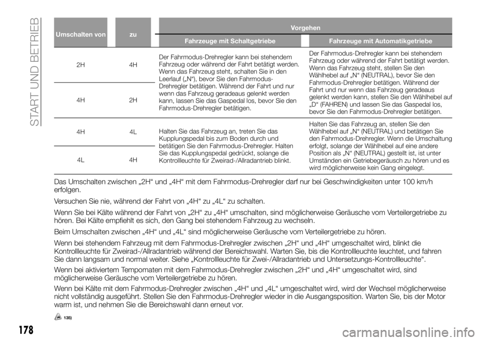 FIAT FULLBACK 2018 Betriebsanleitung (in German) Umschalten von zuVorgehen
Fahrzeuge mit Schaltgetriebe Fahrzeuge mit Automatikgetriebe
2H 4HDer Fahrmodus-Drehregler kann bei stehendem
Fahrzeug oder während der Fahrt betätigt werden.
Wenn das Fahr FIAT FULLBACK 2018 Betriebsanleitung (in German) Umschalten von zuVorgehen
Fahrzeuge mit Schaltgetriebe Fahrzeuge mit Automatikgetriebe
2H 4HDer Fahrmodus-Drehregler kann bei stehendem
Fahrzeug oder während der Fahrt betätigt werden.
Wenn das Fahr
