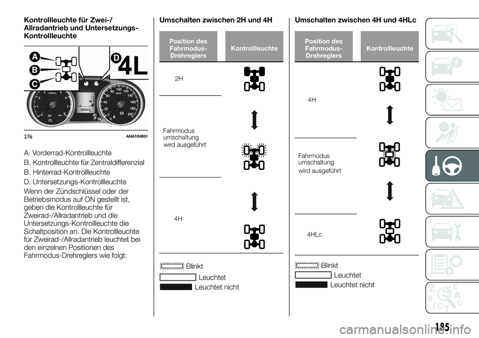 FIAT FULLBACK 2018 Betriebsanleitung (in German) Kontrollleuchte für Zwei-/
Allradantrieb und Untersetzungs-
Kontrollleuchte
A. Vorderrad-Kontrollleuchte
B. Kontrollleuchte für Zentraldifferenzial
B. Hinterrad-Kontrollleuchte
D. Untersetzungs-Kont FIAT FULLBACK 2018 Betriebsanleitung (in German) Kontrollleuchte für Zwei-/
Allradantrieb und Untersetzungs-
Kontrollleuchte
A. Vorderrad-Kontrollleuchte
B. Kontrollleuchte für Zentraldifferenzial
B. Hinterrad-Kontrollleuchte
D. Untersetzungs-Kont