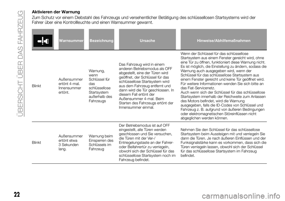 FIAT FULLBACK 2018  Betriebsanleitung (in German) Aktivieren der Warnung
Zum Schutz vor einem Diebstahl des Fahrzeugs und versehentlicher Betätigung des schlüssellosen Startsystems wird der
Fahrer über eine Kontrollleuchte und einen Warnsummer gew