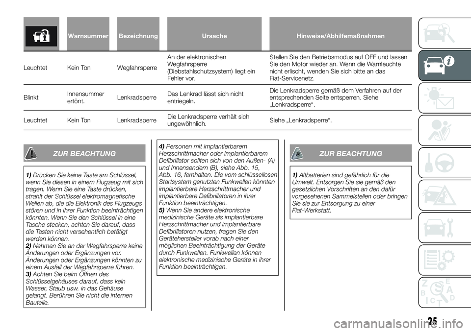 FIAT FULLBACK 2018  Betriebsanleitung (in German) Warnsummer Bezeichnung Ursache Hinweise/Abhilfemaßnahmen
Leuchtet Kein Ton WegfahrsperreAn der elektronischen
Wegfahrsperre
(Diebstahlschutzsystem) liegt ein
Fehler vor.Stellen Sie den Betriebsmodus 