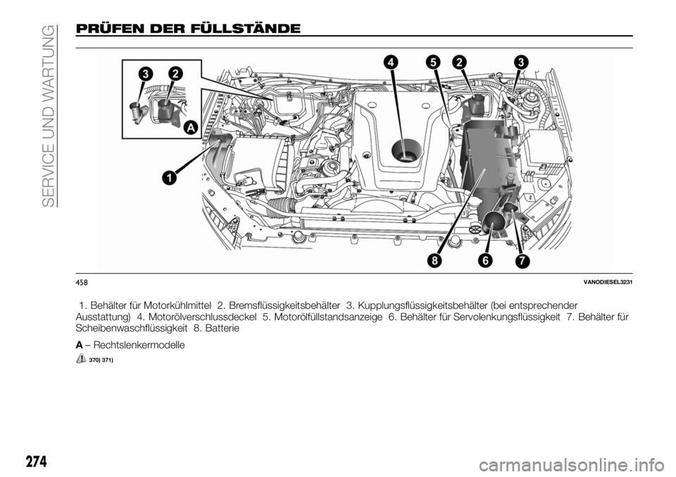 FIAT FULLBACK 2018 Betriebsanleitung (in German) PRÜFEN DER FÜLLSTÄNDE
1. Behälter für Motorkühlmittel 2. Bremsflüssigkeitsbehälter 3. Kupplungsflüssigkeitsbehälter (bei entsprechender
Ausstattung) 4. Motorölverschlussdeckel 5. Motorölf FIAT FULLBACK 2018 Betriebsanleitung (in German) PRÜFEN DER FÜLLSTÄNDE
1. Behälter für Motorkühlmittel 2. Bremsflüssigkeitsbehälter 3. Kupplungsflüssigkeitsbehälter (bei entsprechender
Ausstattung) 4. Motorölverschlussdeckel 5. Motorölf