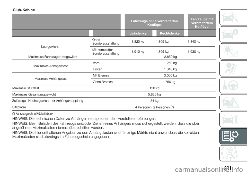 FIAT FULLBACK 2018  Betriebsanleitung (in German) Fahrzeuge ohne verbreiterten
KotflügelFahrzeuge mit
verbreitertem
Kotflügel
Linkslenker Rechtslenker
Maximales Fahrzeugbruttogewicht 2.850 kg
Maximales AchsgewichtVorn 1.260 kg
Hinten 1.840 kg
Maxim