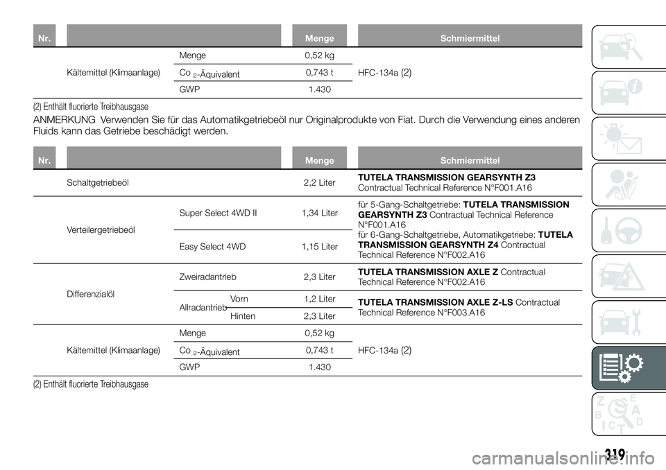 FIAT FULLBACK 2018  Betriebsanleitung (in German) Nr. Menge Schmiermittel
Kältemittel (Klimaanlage)Menge 0,52 kg
HFC-134a(2)Co2-Äquivalent0,743 t
GWP 1.430
(2) Enthält fluorierte Treibhausgase
ANMERKUNG Verwenden Sie für das Automatikgetriebeöl 