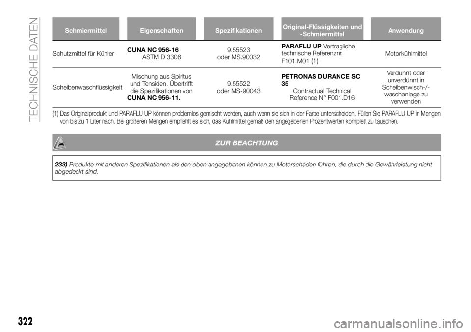 FIAT FULLBACK 2018  Betriebsanleitung (in German) Schmiermittel Eigenschaften SpezifikationenOriginal-Flüssigkeiten und
-SchmiermittelAnwendung
Schutzmittel für KühlerCUNA NC 956-16
ASTM D 33069.55523
oder MS.90032PARAFLU UPVertragliche
technische