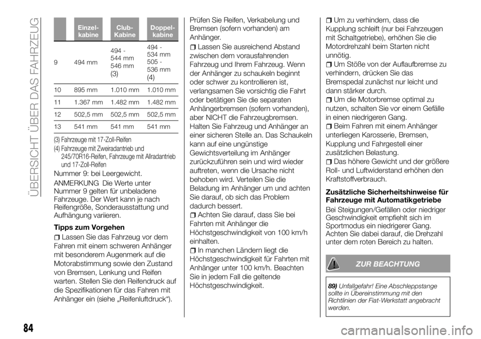 FIAT FULLBACK 2018 Betriebsanleitung (in German) Einzel-
kabineClub-
KabineDoppel-
kabine
9 494 mm494 -
544 mm
546 mm
(3)
494 -
534 mm
505 -
536 mm
(4)
10 895 mm 1.010 mm 1.010 mm
11 1.367 mm 1.482 mm 1.482 mm
12 502,5 mm 502,5 mm 502,5 mm
13 541 mm FIAT FULLBACK 2018 Betriebsanleitung (in German) Einzel-
kabineClub-
KabineDoppel-
kabine
9 494 mm494 -
544 mm
546 mm
(3)
494 -
534 mm
505 -
536 mm
(4)
10 895 mm 1.010 mm 1.010 mm
11 1.367 mm 1.482 mm 1.482 mm
12 502,5 mm 502,5 mm 502,5 mm
13 541 mm