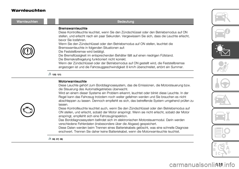 FIAT FULLBACK 2020  Betriebsanleitung (in German) ��� 7C@AJ?DVU<?A
�
\2$)3"(8#&")�0"*"(&()%
0$"?,42$)3"(8#&"J")1) N=*(#=...)2&’() .)2&’()(6 !)** +") 3)* T/*31&’./11). =3)# 3)* ;)(#"),1$=321 527 VG
1(
