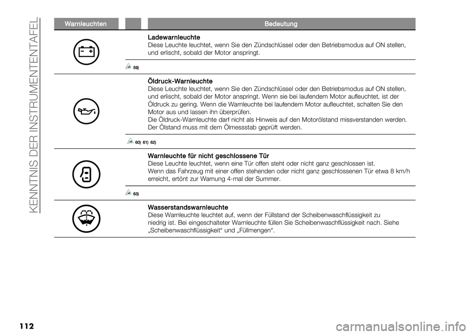 FIAT FULLBACK 2020  Betriebsanleitung (in German)  NKGGPG4+ JK@ 4G+P@Y>KGPKGPC8KE
���
\2$)3"(8#&")�0"*"(&()%
Z2*"42$)3"(8#&"J")1) E)2&’() .)2&’()(6 !)** +") 3)* T/*31&’./11). =3)# 3)* ;)(#"),1$=321 52