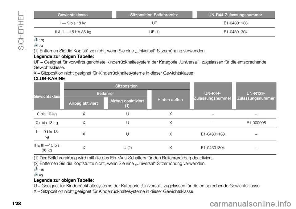 FIAT FULLBACK 2020  Betriebsanleitung (in German)  +4bMK@MK4P
���	
;"4-8#&,932,,"!-&BE6,-&-6)0"-=2#$"$,-&BOLTPccTX(32,,()%,)(??"$
4�R,"1eg0- Y8 KeUSihSeehh
44s444�eQ,"1hj0- Y8Ze[KeUSihSehSi
‘iiI
heI
Ze[ K*(7)#*)* +&#