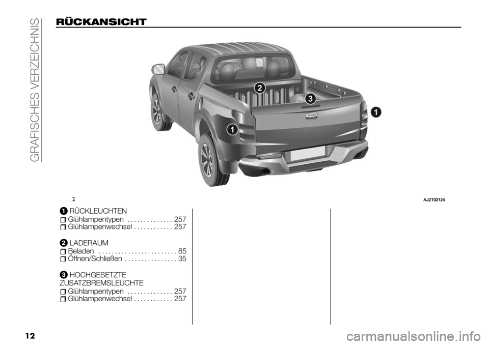 FIAT FULLBACK 2019  Betriebsanleitung (in German)  B@C84+bMK+ HK@TK4bMG4+
��
’846.,%"43#
"A_X‘ab‘bc
RÜCKLEUCHTENGlühlampentypen.............. 257Glühlampenwechsel............ 257
LADERAUMBeladen........................ 85Öffnen/Sc