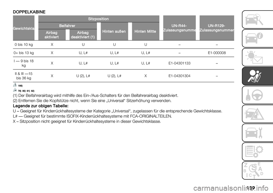 FIAT FULLBACK 2020  Betriebsanleitung (in German) ���
 K
WDDVZ’A0/LV
;"4-8#&,932,,"
!-&BE6,-&-6)
OLTPccTX(32,,()%,)(??"$OLTP‘beTX(32,,()%,)(??"$0"-=2#$"$
F-)&")2(j")F-)&")@-&&"A-$12%29&-Q-"$&A-$12%*&#