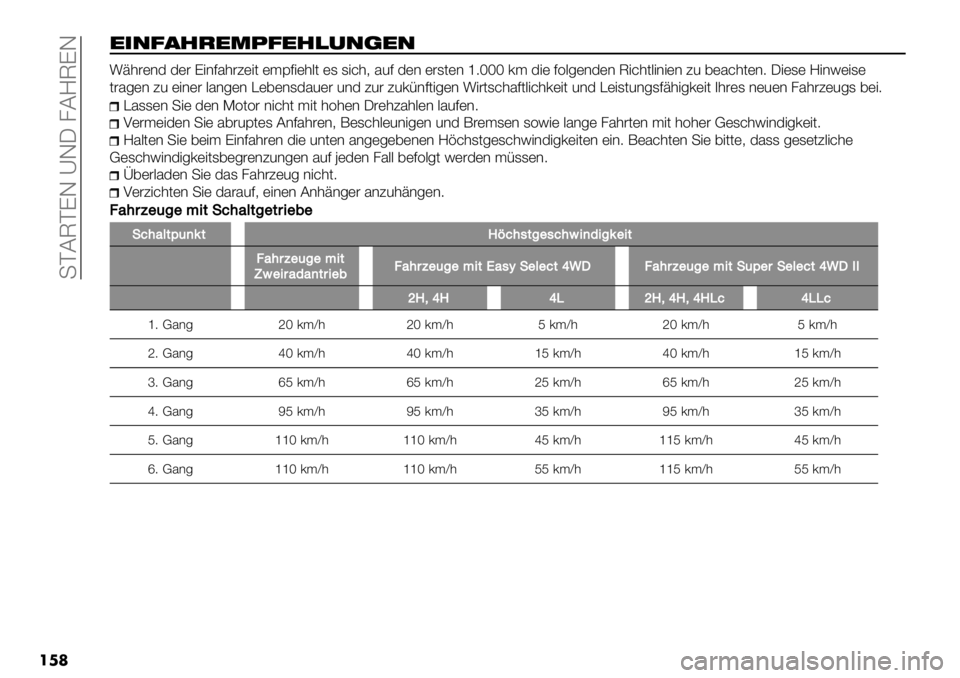 FIAT FULLBACK 2020  Betriebsanleitung (in German)  +PC@PKG YGJ 8CM@KG
���	
$",).3’$-9)$3+0,($,
:A’#)*3 3)# K"*75’#?)"( )$D7")’.( )1 1"&’6 527 3)* )#1()*e9SSS 0$ 3") 7=.-)*3)* @"&’(."*")* ?2 ,)5&’()*