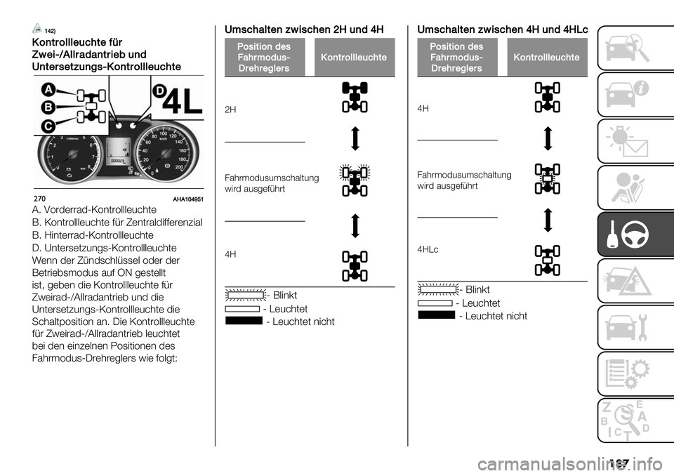 FIAT FULLBACK 2020  Betriebsanleitung (in German) ��	�
‘cbI
’6)&$6333"(8#&"=>$
X4"-TRA33$2*2)&$-"1()*
O)&"$,"&B()%,T’6)&$6333"(8#&"
"’*AFA‘aceg‘
C9 H=#3)##53UN=*(#=...)2&’()
;9 N=*(#=...)2&’() 7/#