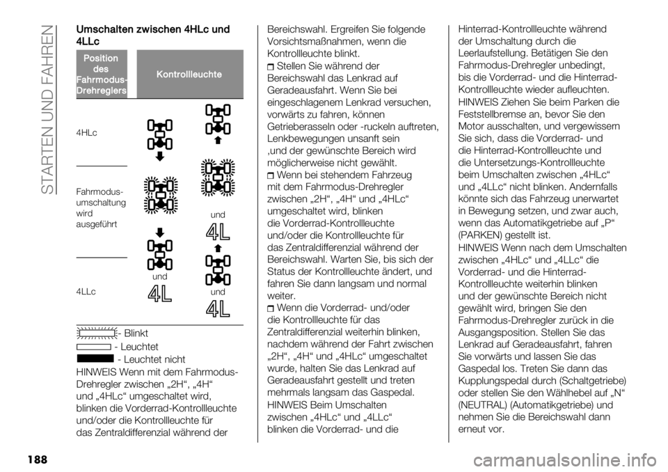 FIAT FULLBACK 2020  Betriebsanleitung (in German)  +PC@PKG YGJ 8CM@KG
��	�	
OO?,8#23&")B4-,8#")cFZ8()*
cZZ8
D6,-&-6)
*",
72#$?6*(,T
K$"#$"%3"$,
’6)&$6333"(8#&"
iME&
2*3
2*3
2*3
2$1&’5.(2*-
!"#3
521-)7/’#(
iE