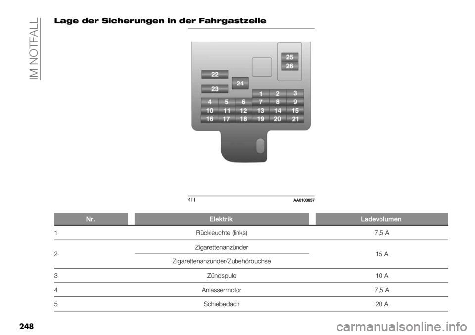 FIAT FULLBACK 2020  Betriebsanleitung (in German)  4> GVP8CEE
���	+CE? B?@ %=VU?@DAE?A =A B?@ )CU@ECQ<S?JJ?
$!!AAAa‘adfdh
�
L$:V3"9&$-9Z2*"Q63(?")
e@/&0.)2&’() Z."*01[k6Q C
fT"-5#)(()*5*?/*3)#
eQC
T"-5#)(()*5*?/*3)#\T2,)’%#,2&’