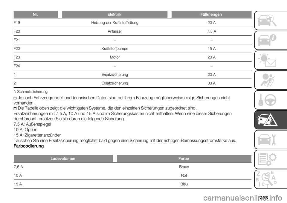 FIAT FULLBACK 2020  Betriebsanleitung (in German) ���
L$:V3"9&$-97>33?")%")
8eR M)"?2*- 3)# N#57(1(=77.)"(2*-fSC
8fS C*.511)#k6Q C
8fe��
8ffN#57(1(=77D2$D)eQC
8fh>=(=#fSC
8fi��
eK#15(?1"&’)#2*-fSC
fK#15(?1"&’)#2
