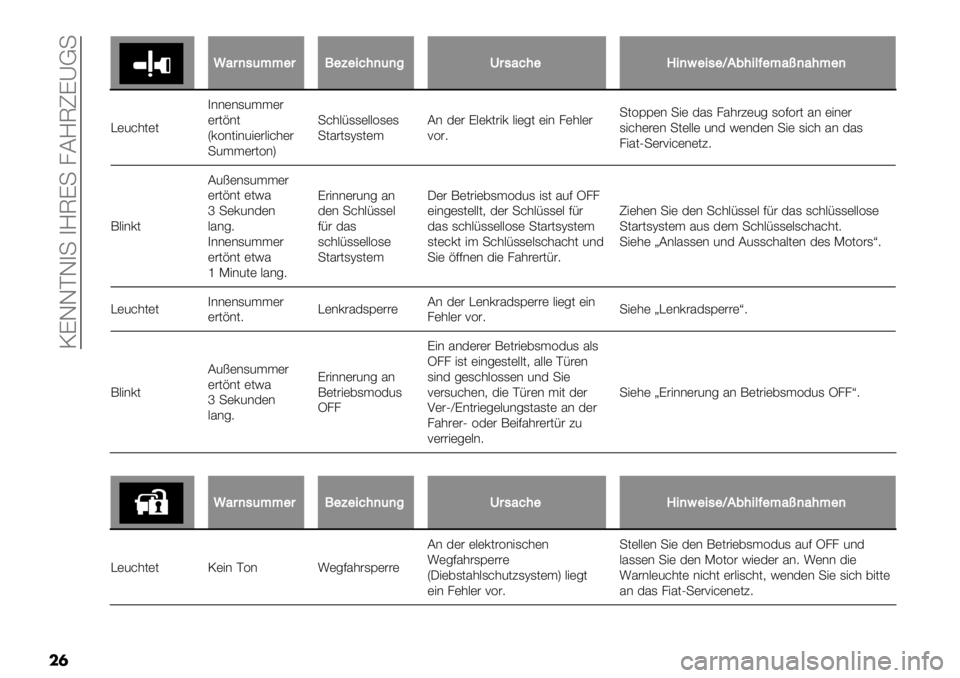 FIAT FULLBACK 2019  Betriebsanleitung (in German)  NKGGPG4+ 4M@K+ 8CM@TKYB+
��
\\2$),(??"$0"B"-8#)()%O$,28#"F-)4"-,"RA1#-3="?2j)2#?")
E)2&’()(4**)*12$$)#
)#(%*(
Z0=*("*2")#."&’)#
+2$$)#(=*[+&’./11).