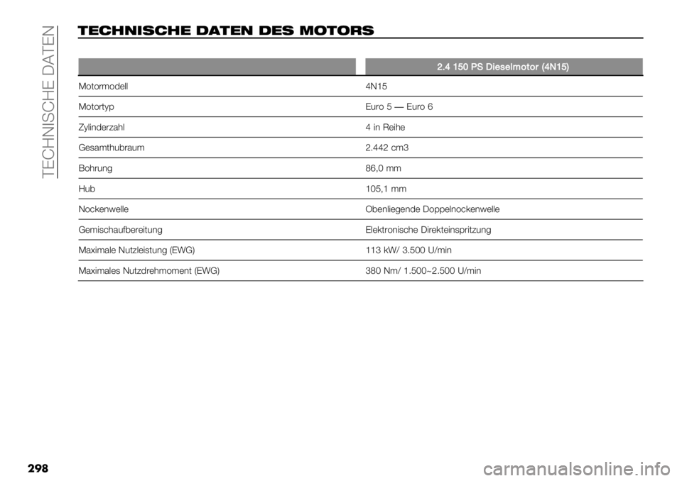 FIAT FULLBACK 2020  Betriebsanleitung (in German)  PKbMG4+bMK JCPKG
��
�	
#$43,"%43$ 1.#$, 1$% -&#&’%
��
b:c‘gaD!K-","3?6&6$HcL‘gI
>=(=#$=3)..iGeQ
>=(=#(WD K2#= Q�K2#= j
TW."*3)#?5’.i"* @)"’)
B)15$(’2,#52$f9iif