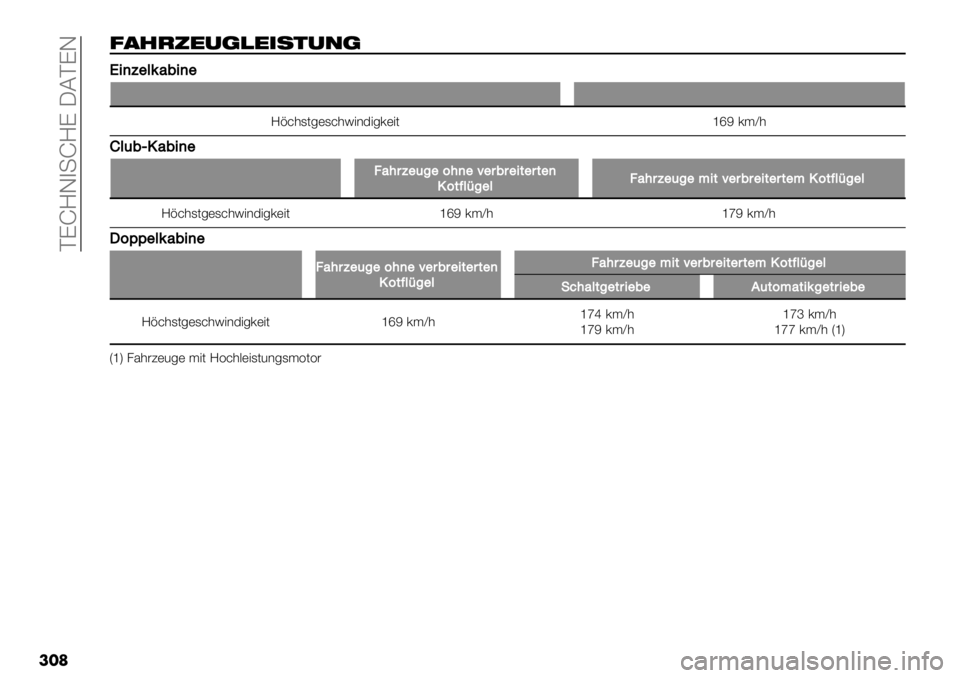 FIAT FULLBACK 2020  Betriebsanleitung (in German)  PKbMG4+bMK JCPKG
���	
).3’/$0(+$"%#0,(
VV-)B"3921-)"
M%&’1(-)1&’!"*3"-0)"(ejR 0$\’
M3(1T’21-)"
72#$B"(%"6#)"Q"$1$"-&"$&")
’6&=3>%