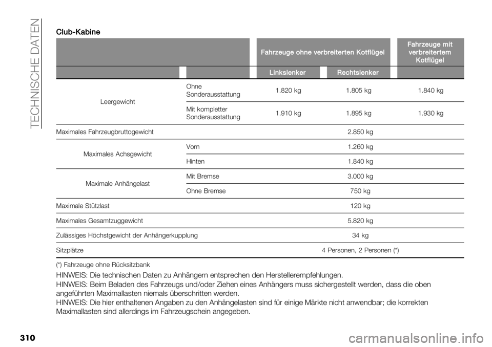 FIAT FULLBACK 2020  Betriebsanleitung (in German)  PKbMG4+bMK JCPKG
���M
M3(1T’21-)"
72#$B"(%"6#)"Q"$1$"-&"$&")’6&=3>%"372#$B"(%"?-&
Q"$1$"-&"$&"?
’6&=3>%"3
Z-)9,3")9"$P