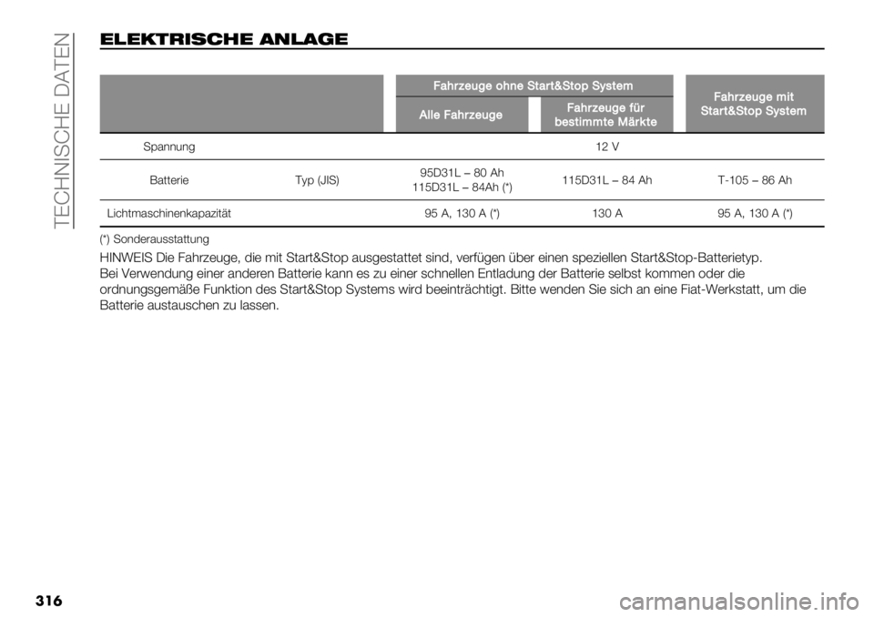 FIAT FULLBACK 2020  Betriebsanleitung (in German)  PKbMG4+bMK JCPKG
���
$+$6#’"%43$ .,+.($
��
72#$B"(%"6#)"!&2$&n!&6E!N,&"?72#$B"(%"?-&
!&2$&n!&6E!N,&"?
A33"72#$B"(%"72#$B"(%"=>$
1",&-??&