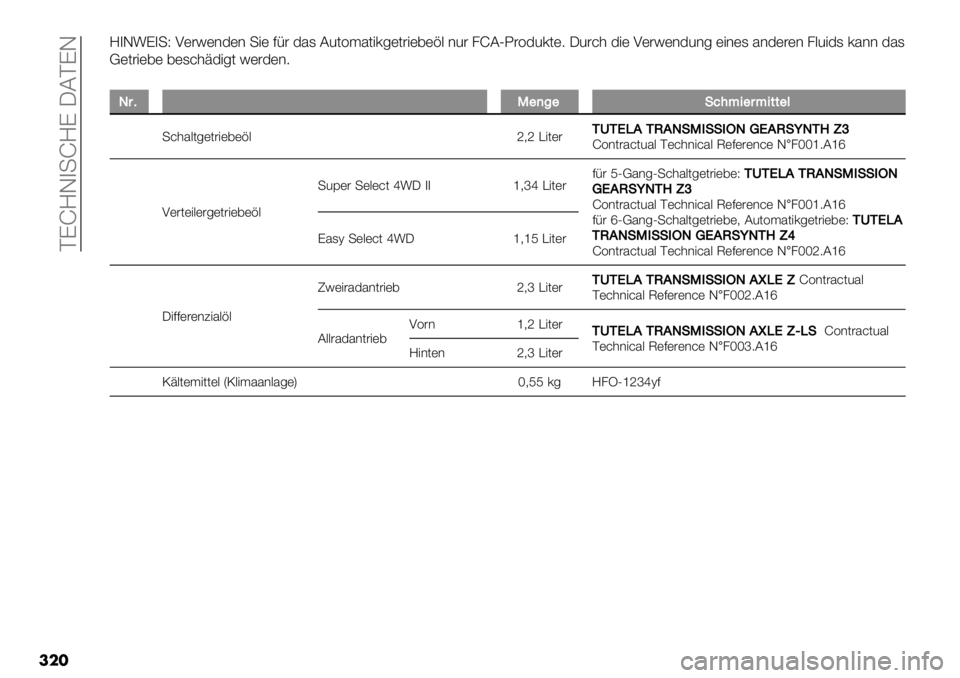 FIAT FULLBACK 2020  Betriebsanleitung (in German)  PKbMG4+bMK JCPKG
���M4G:K4+X H)#!)*3)* +") 7/# 351 C2(=$5("0-)(#"),)%. *2# 8bCUL#=320()9 J2#&’ 3") H)#!)*32*- )"*)1 5*3)#)* 8.2"31 05** 351
B)(#"),) ,)1&’A3"-( 
