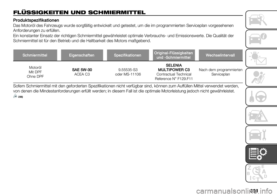 FIAT FULLBACK 2020  Betriebsanleitung (in German) ���
)+8%%"(6$"#$, 0,1 %43-"$’-"##$+
D$6*(9&,E"B-=-92&-6)")
J51 >=(=#%. 3)1 85’#?)2-1 !2#3) 1=#-7A.("- )*(!"&0).( 2*3 -)()1()(6 2$ 3") "$ D#=-#5$$")#(