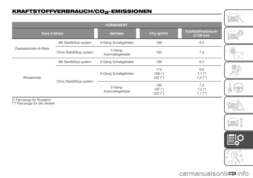 FIAT FULLBACK 2020  Betriebsanleitung (in German) ���
6’.)#%#&))5$’!’.04324&
bF$-"%%"&,$,
�
’W@0/L/VPU
V($6gT@6&6$;"&$-"1"MWbH%R9?I’$2=&,&6==Q"$1$2(8#H3R‘aa9?I
T!)"#535*(#"), M"U@"3)#>"( +(5