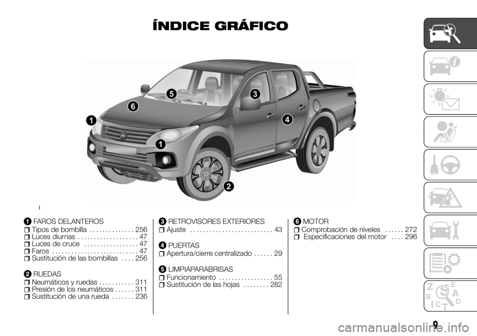 FIAT FULLBACK 2017  Manual de Empleo y Cuidado (in Spanish) ÍNDICE GRÁFICO
FAROS DELANTEROSTipos de bombilla.............. 256Luces diurnas................... 47Luces de cruce................. 47Faros ........................... 47Sustitución de las bombill