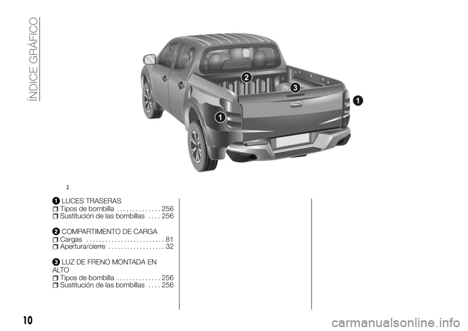 FIAT FULLBACK 2017  Manual de Empleo y Cuidado (in Spanish) LUCES TRASERASTipos de bombilla.............. 256Sustitución de las bombillas.... 256
COMPARTIMENTO DE CARGACargas......................... 81Apertura/cierre.................. 32
LUZ DE FRENO MONTADA