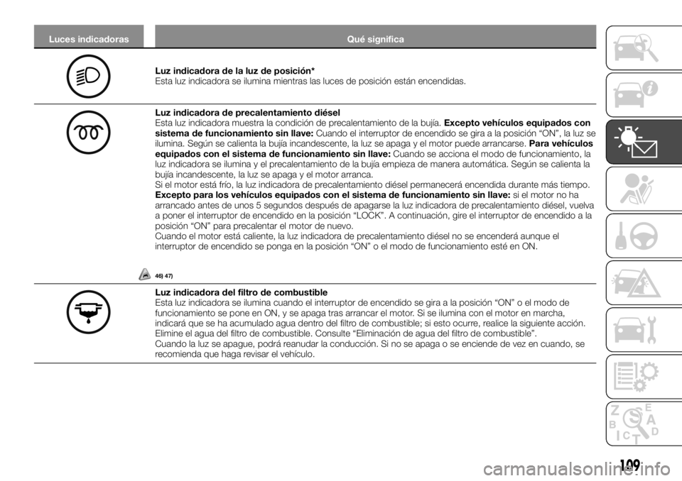 FIAT FULLBACK 2017 Manual de Empleo y Cuidado (in Spanish) Luces indicadoras Qué significa
Luz indicadora de la luz de posición*
Esta luz indicadora se ilumina mientras las luces de posición están encendidas.
Luz indicadora de precalentamiento diésel
Est FIAT FULLBACK 2017 Manual de Empleo y Cuidado (in Spanish) Luces indicadoras Qué significa
Luz indicadora de la luz de posición*
Esta luz indicadora se ilumina mientras las luces de posición están encendidas.
Luz indicadora de precalentamiento diésel
Est