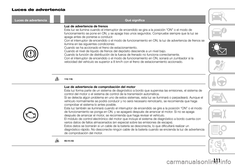 FIAT FULLBACK 2017 Manual de Empleo y Cuidado (in Spanish) Luces de advertencia
Luces de advertencia Qué significa
Luz de advertencia de frenos
Esta luz se ilumina cuando el interruptor de encendido se gira a la posición “ON” o el modo de
funcionamiento FIAT FULLBACK 2017 Manual de Empleo y Cuidado (in Spanish) Luces de advertencia
Luces de advertencia Qué significa
Luz de advertencia de frenos
Esta luz se ilumina cuando el interruptor de encendido se gira a la posición “ON” o el modo de
funcionamiento