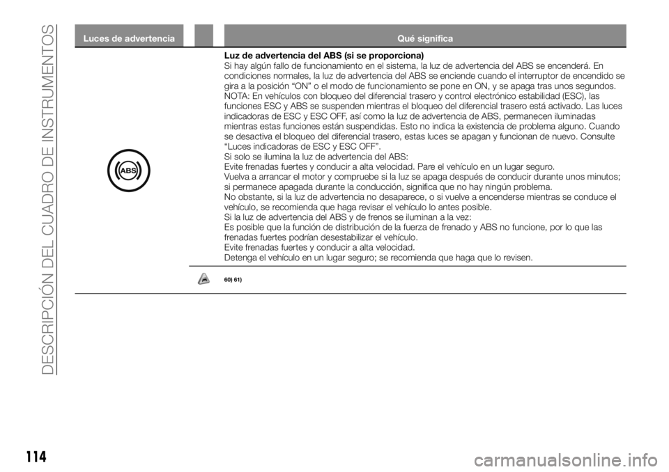 FIAT FULLBACK 2017 Manual de Empleo y Cuidado (in Spanish) Luces de advertencia Qué significa
Luz de advertencia del ABS (si se proporciona)
Si hay algún fallo de funcionamiento en el sistema, la luz de advertencia del ABS se encenderá. En
condiciones norm FIAT FULLBACK 2017 Manual de Empleo y Cuidado (in Spanish) Luces de advertencia Qué significa
Luz de advertencia del ABS (si se proporciona)
Si hay algún fallo de funcionamiento en el sistema, la luz de advertencia del ABS se encenderá. En
condiciones norm