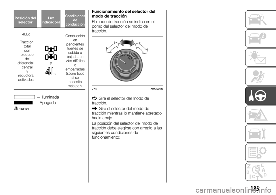 FIAT FULLBACK 2017 Manual de Empleo y Cuidado (in Spanish) Posición del
selectorLuz
indicadoraCondiciones
de
conducción
4LLc
Tracción
total
con
bloqueo
del
diferencial
central
y
reductora
activados
y
Conducción
en
pendientes
fuertes de
subida o
bajada, en FIAT FULLBACK 2017 Manual de Empleo y Cuidado (in Spanish) Posición del
selectorLuz
indicadoraCondiciones
de
conducción
4LLc
Tracción
total
con
bloqueo
del
diferencial
central
y
reductora
activados
y
Conducción
en
pendientes
fuertes de
subida o
bajada, en