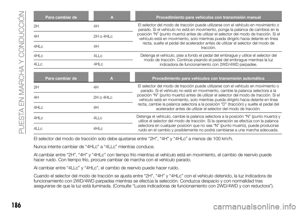 FIAT FULLBACK 2017 Manual de Empleo y Cuidado (in Spanish) Para cambiar de A Procedimiento para vehículos con transmisión manual
2H 4HEl selector del modo de tracción puede utilizarse con el vehículo en movimiento o
parado. Si el vehículo no está en mov FIAT FULLBACK 2017 Manual de Empleo y Cuidado (in Spanish) Para cambiar de A Procedimiento para vehículos con transmisión manual
2H 4HEl selector del modo de tracción puede utilizarse con el vehículo en movimiento o
parado. Si el vehículo no está en mov