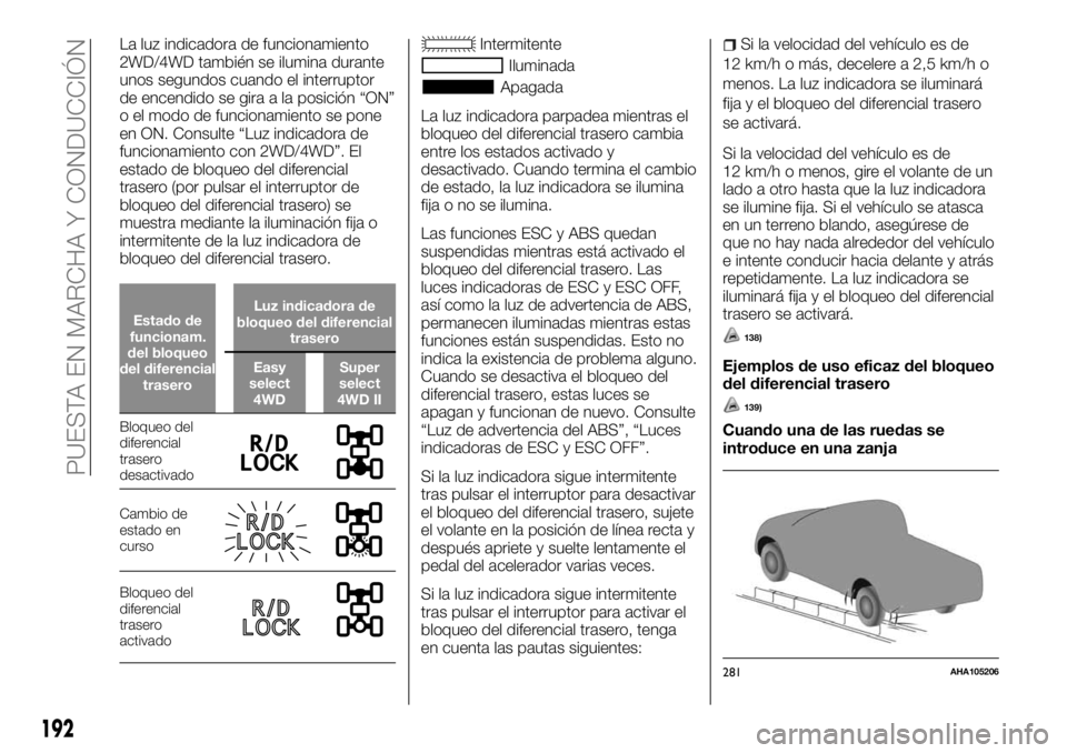 FIAT FULLBACK 2017 Manual de Empleo y Cuidado (in Spanish) La luz indicadora de funcionamiento
2WD/4WD también se ilumina durante
unos segundos cuando el interruptor
de encendido se gira a la posición “ON”
o el modo de funcionamiento se pone
en ON. Cons FIAT FULLBACK 2017 Manual de Empleo y Cuidado (in Spanish) La luz indicadora de funcionamiento
2WD/4WD también se ilumina durante
unos segundos cuando el interruptor
de encendido se gira a la posición “ON”
o el modo de funcionamiento se pone
en ON. Cons