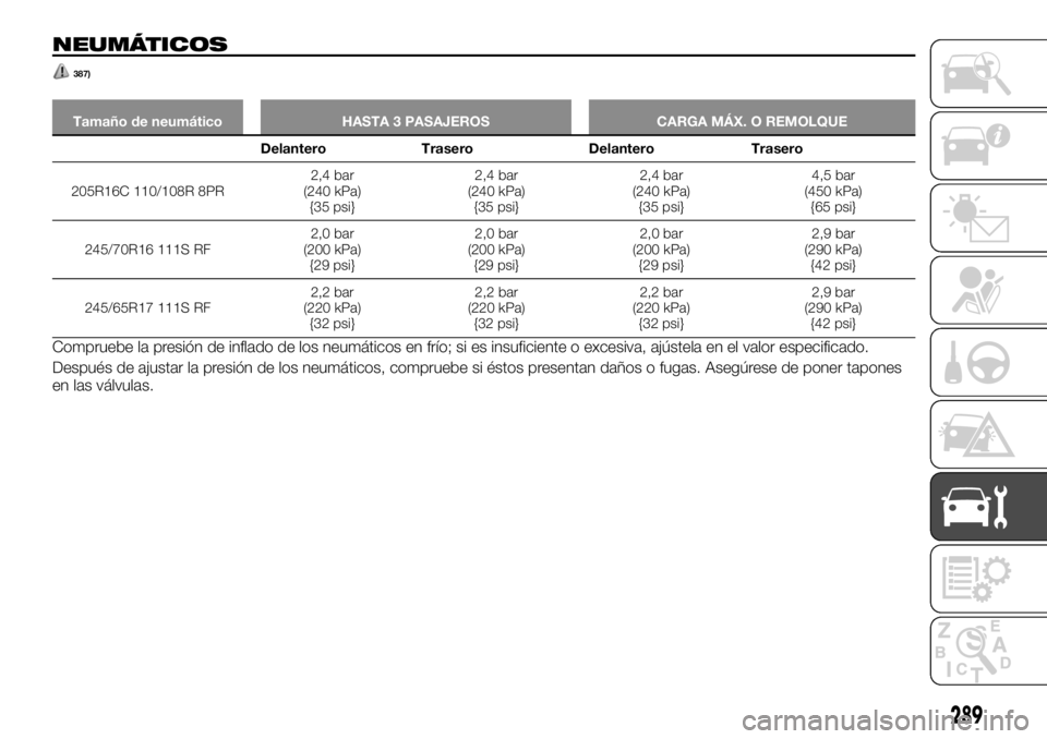 FIAT FULLBACK 2017  Manual de Empleo y Cuidado (in Spanish) NEUMÁTICOS
387)
Tamaño de neumático HASTA 3 PASAJEROS CARGA MÁX. O REMOLQUE
Delantero Trasero Delantero Trasero
205R16C 110/108R 8PR2,4 bar
(240 kPa)
{35 psi}2,4 bar
(240 kPa)
{35 psi}2,4 bar
(240