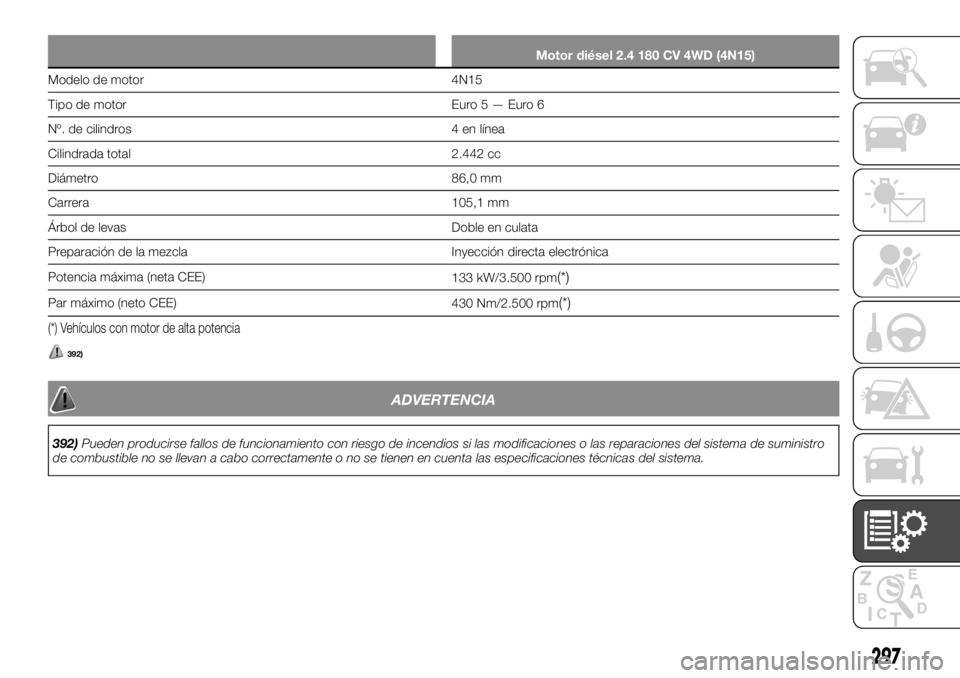 FIAT FULLBACK 2017  Manual de Empleo y Cuidado (in Spanish) Motor diésel 2.4 180 CV 4WD (4N15)
Modelo de motor 4N15
Tipo de motor Euro5—Euro6
Nº. de cilindros 4 en línea
Cilindrada total 2.442 cc
Diámetro 86,0 mm
Carrera 105,1 mm
Árbol de levas Doble en