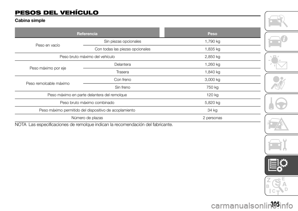 FIAT FULLBACK 2017  Manual de Empleo y Cuidado (in Spanish) PESOS DEL VEHÍCULO
Cabina simple
Referencia Peso
Peso en vacíoSin piezas opcionales 1,790 kg
Con todas las piezas opcionales 1,835 kg
Peso bruto máximo del vehículo 2,850 kg
Peso máximo por ejeDe