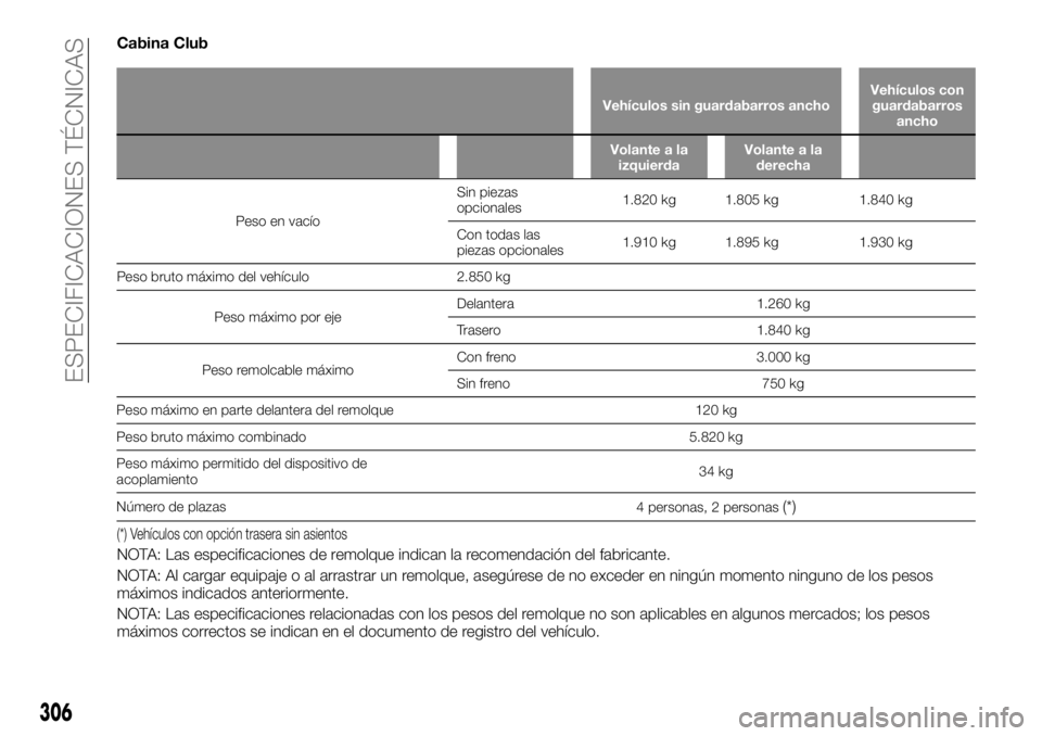 FIAT FULLBACK 2017  Manual de Empleo y Cuidado (in Spanish) Cabina Club
Vehículos sin guardabarros anchoVehículos con
guardabarros
ancho
Volante a la
izquierdaVolante a la
derecha
Peso en vacíoSin
piezas
opcionales1.820 kg 1.805 kg 1.840 kg
Con todas las
pi