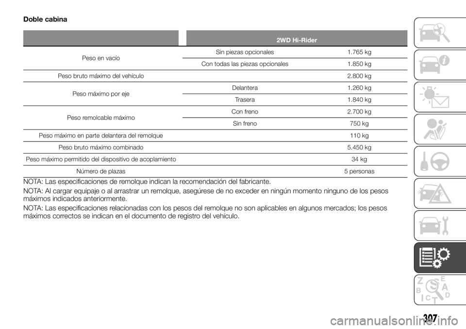 FIAT FULLBACK 2017  Manual de Empleo y Cuidado (in Spanish) Doble cabina
2WD Hi-Rider
Peso en vacíoSin piezas opcionales 1.765 kg
Con todas las piezas opcionales 1.850 kg
Peso bruto máximo del vehículo2.800 kg
Peso máximo por ejeDelantera 1.260 kg
Trasera 