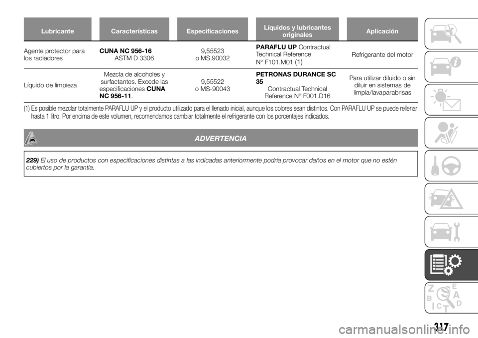 FIAT FULLBACK 2017  Manual de Empleo y Cuidado (in Spanish) Lubricante Características EspecificacionesLíquidos y lubricantes
originalesAplicación
Agente protector para
losradiadoresCUNA NC 956-16
ASTM D 33069,55523
o MS.90032PARAFLU UPContractual
Technical