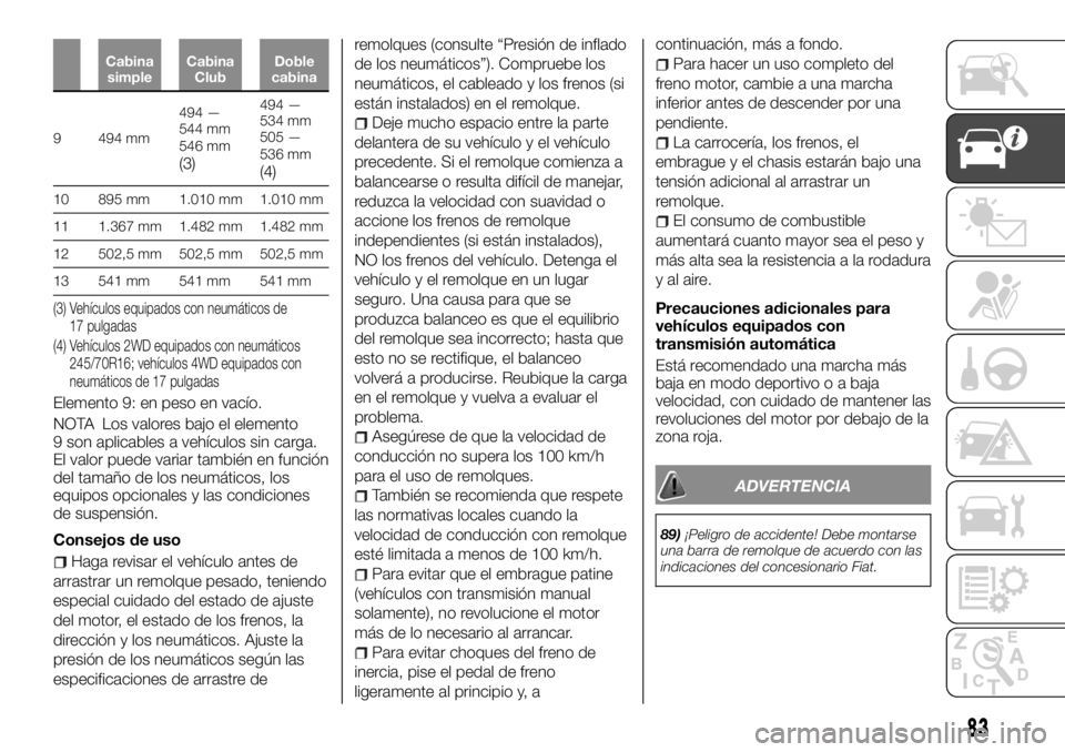 FIAT FULLBACK 2017  Manual de Empleo y Cuidado (in Spanish) Cabina
simpleCabina
ClubDoble
cabina
9 494 mm494 —
544 mm
546 mm
(3)
494 —
534 mm
505 —
536 mm
(4)
10 895 mm 1.010 mm 1.010 mm
11 1.367 mm 1.482 mm 1.482 mm
12 502,5 mm 502,5 mm 502,5 mm
13 541 
