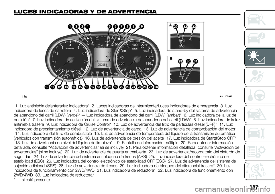 FIAT FULLBACK 2018  Manual de Empleo y Cuidado (in Spanish) LUCES INDICADORAS Y DE ADVERTENCIA
1. Luz antiniebla delantera/luz indicadora* 2. Luces indicadoras de intermitente/Luces indicadoras de emergencia 3. Luz
indicadora de luces de carretera 4. Luz indic
