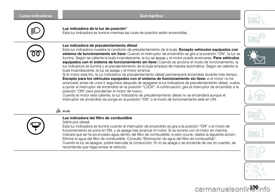 FIAT FULLBACK 2018  Manual de Empleo y Cuidado (in Spanish) Luces indicadoras Qué significa
Luz indicadora de la luz de posición*
Esta luz indicadora se ilumina mientras las luces de posición están encendidas.
Luz indicadora de precalentamiento diésel
Est
